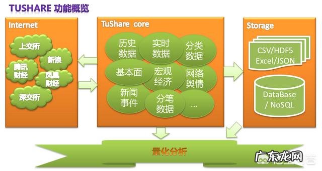 业余学python有用吗