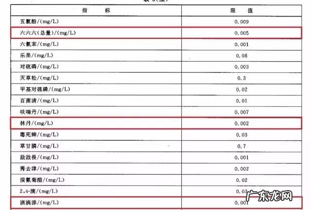 现在淘宝上卖的驱蚊手环有用吗?对婴儿有影响吗? 什么牌子驱蚊手环好用婴儿