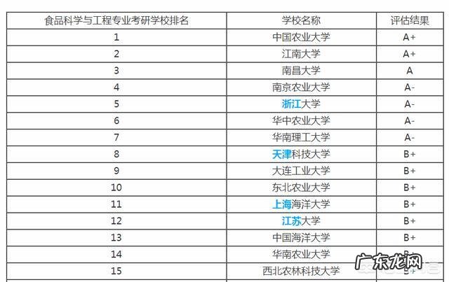 河北师范大学怎么样学校排名很好,录取分数为什么那么低