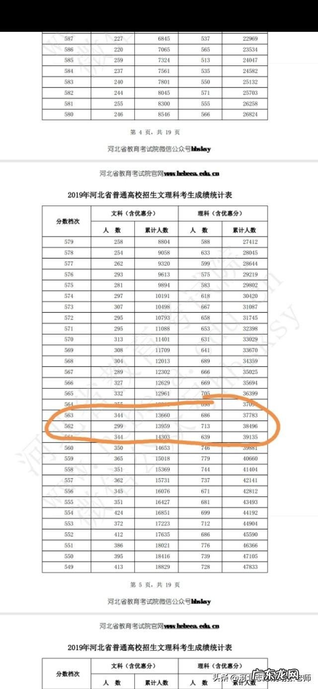 河北师范大学怎么样学校排名很好,录取分数为什么那么低