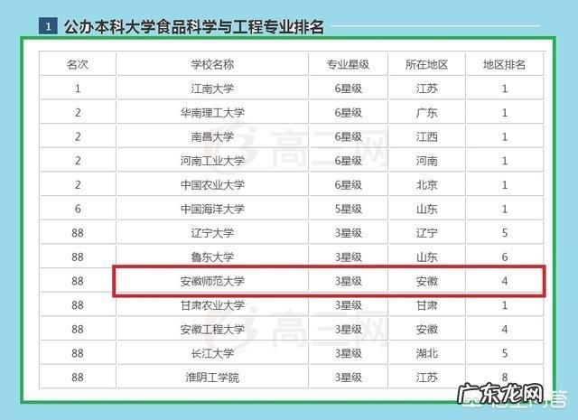 河北师范大学怎么样学校排名很好,录取分数为什么那么低