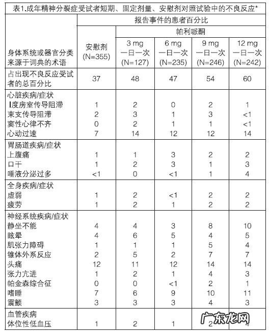 请问长期吃抗精神分裂药物会导致焦虑抑郁吗?