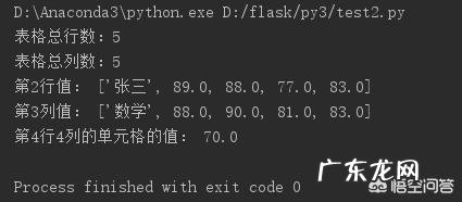 27岁学python来得及吗