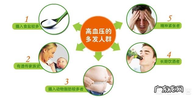 人为什么会血压高,什么因素会使血压升高?