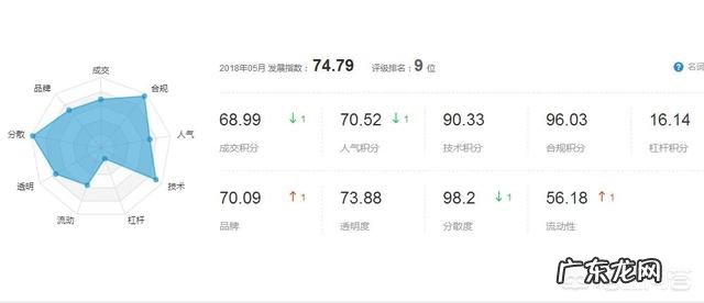 你用过哪种P2P理财平台?