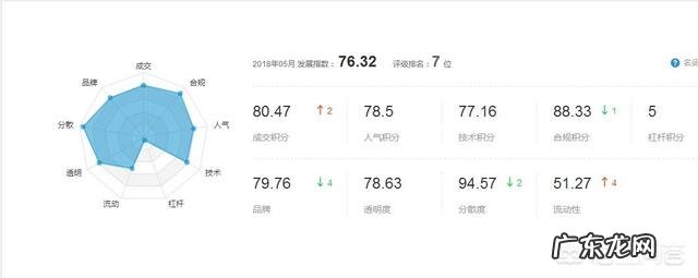 你用过哪种P2P理财平台?