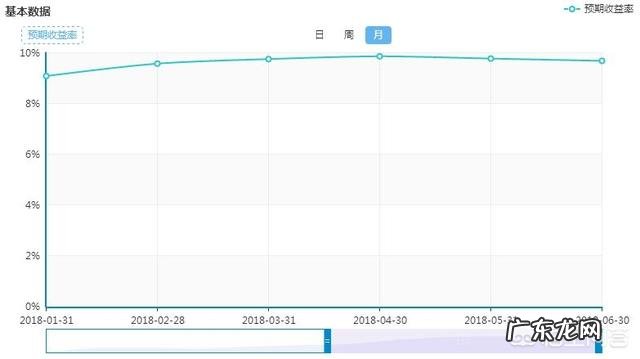 你用过哪种P2P理财平台?