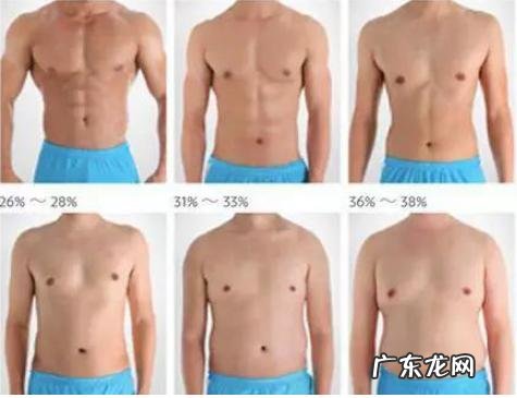 在不节食的情况下用什么方法减肥最快?