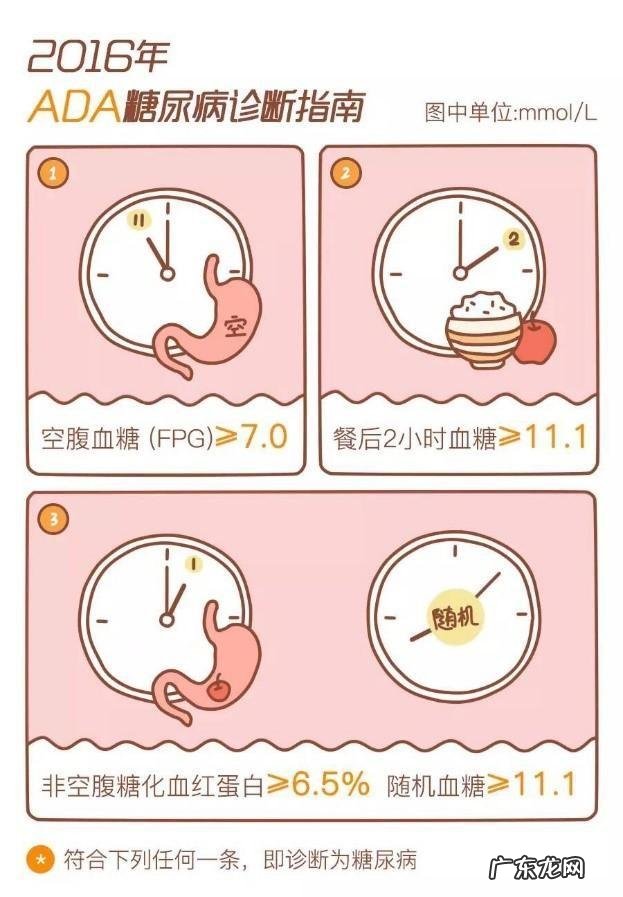 糖尿病人的寿命大概是多少年