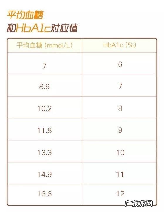 糖尿病人的寿命大概是多少年