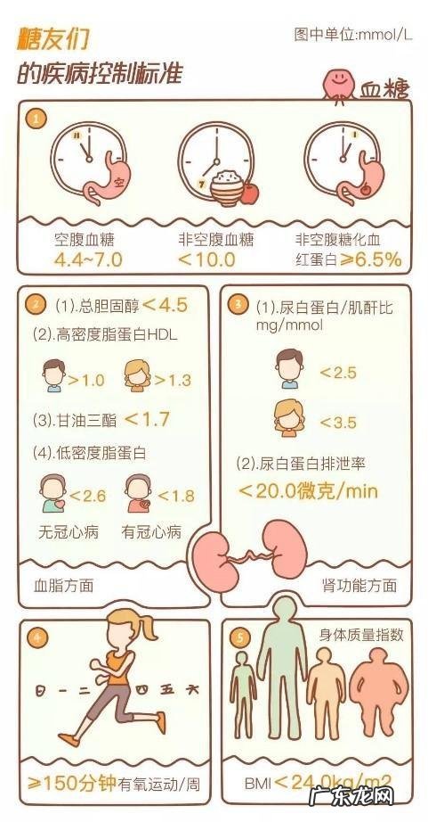 糖尿病人的寿命大概是多少年