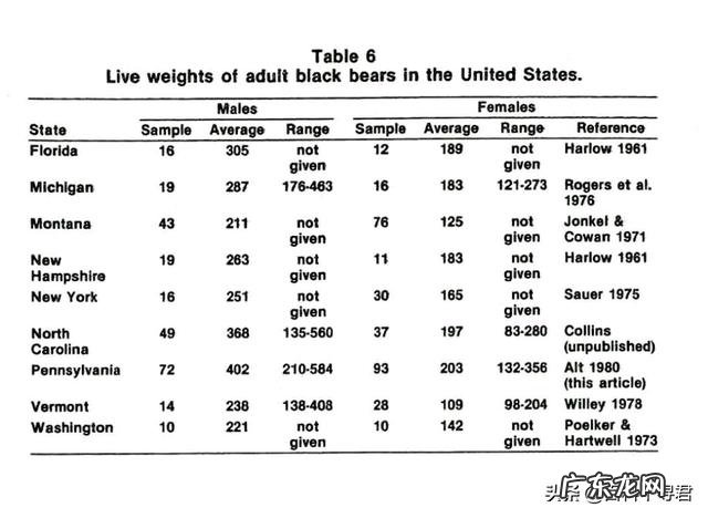大熊猫PK黑熊谁厉害你认为呢