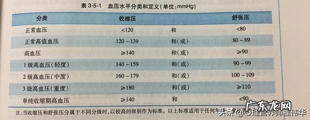 个子高的人，血压高一点正常吗？