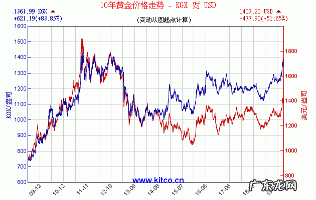 华尔街铜牛被砸,美股牛市就此终结了吗?