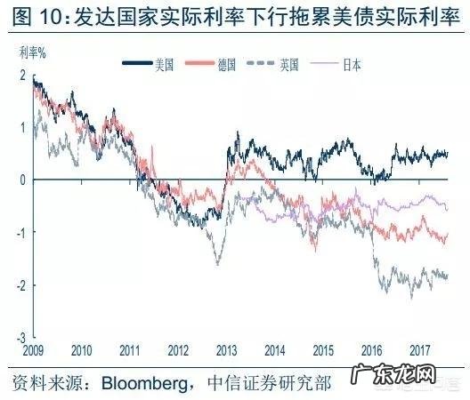 华尔街铜牛被砸,美股牛市就此终结了吗?
