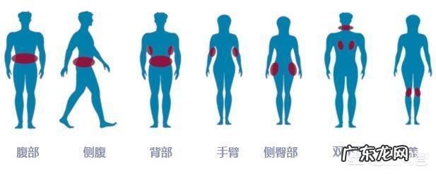 真的有不用动就能瘦的冷冻减肥法吗,靠谱吗?