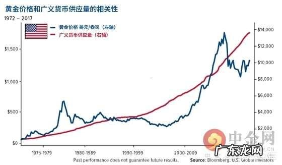 2019鹰式降息之后,美可能终结十年牛市吗?
