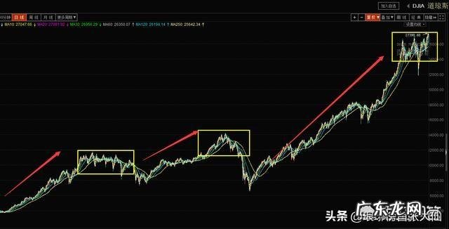 2019鹰式降息之后,美可能终结十年牛市吗?