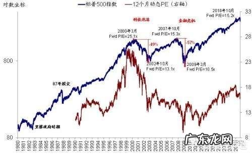 美股普遍被看空,高点何时才会出现,为什么?