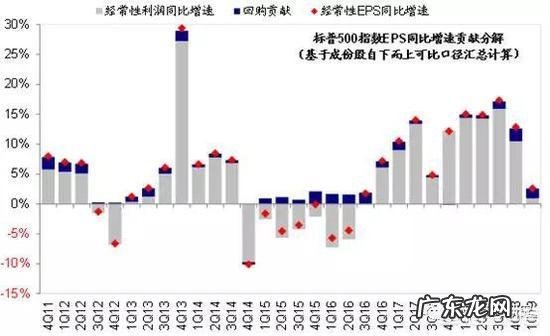 美股普遍被看空,高点何时才会出现,为什么?