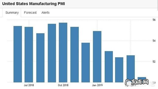 美股普遍被看空,高点何时才会出现,为什么?