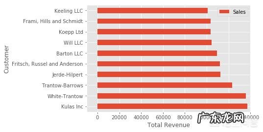 python怎么运行py文件