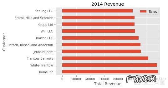 python怎么运行py文件