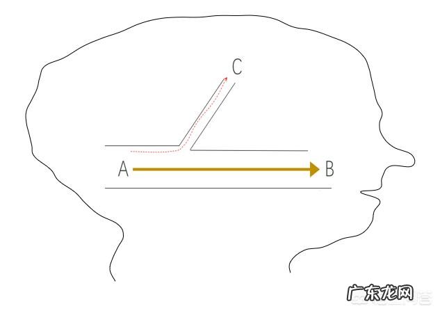一个人为什么改掉一个坏习惯这么难?