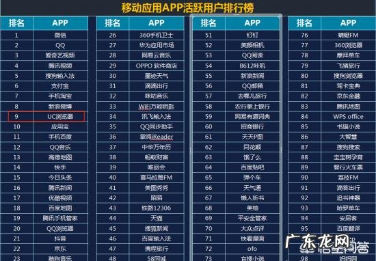 大家觉得现在UC浏览器还好用吗？广告有点多了吧？