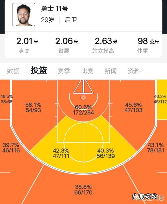 克莱·汤普森到底是个什么水平的球员