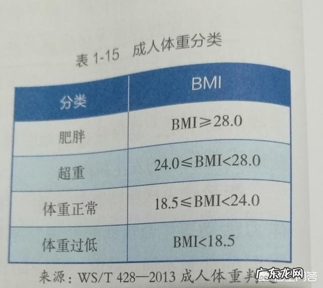 身高158，体重113斤，体脂32.6，该如何减脂呢？