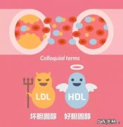 高血糖的前期症状有哪些zhi疗预防高血糖有哪些方法