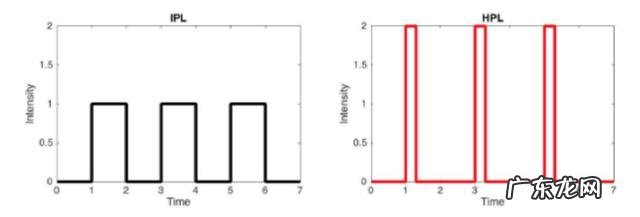 什么脱毛最彻底 脱毛最好选什么