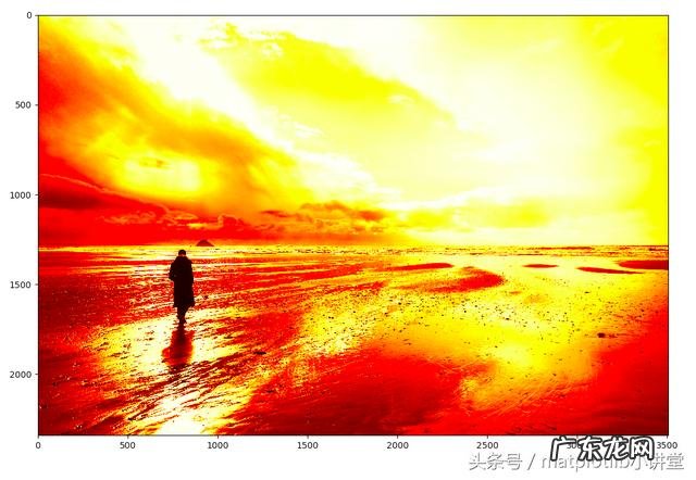 如何使用matplotlib进行图像处理