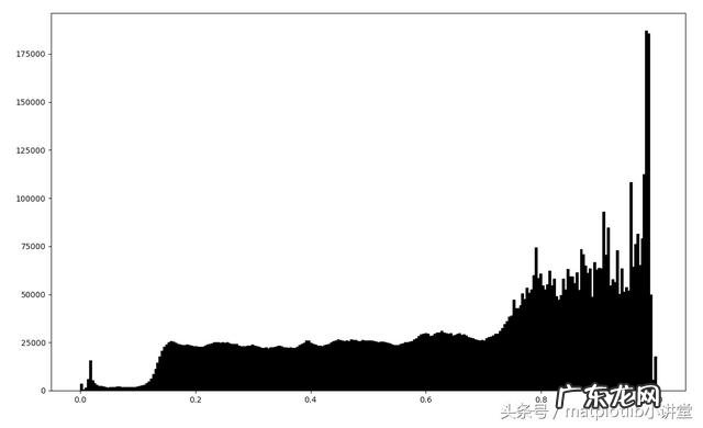 如何使用matplotlib进行图像处理