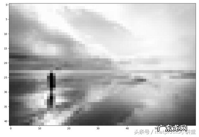 如何使用matplotlib进行图像处理