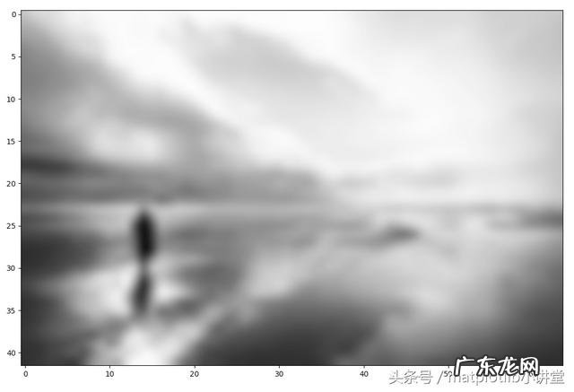 如何使用matplotlib进行图像处理