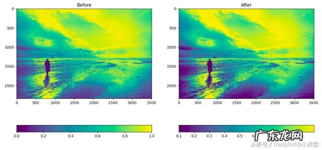 如何使用matplotlib进行图像处理