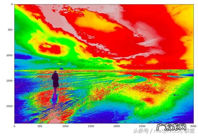 如何使用matplotlib进行图像处理