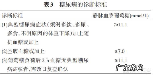 糖尿病人餐后血糖8.6正常吗