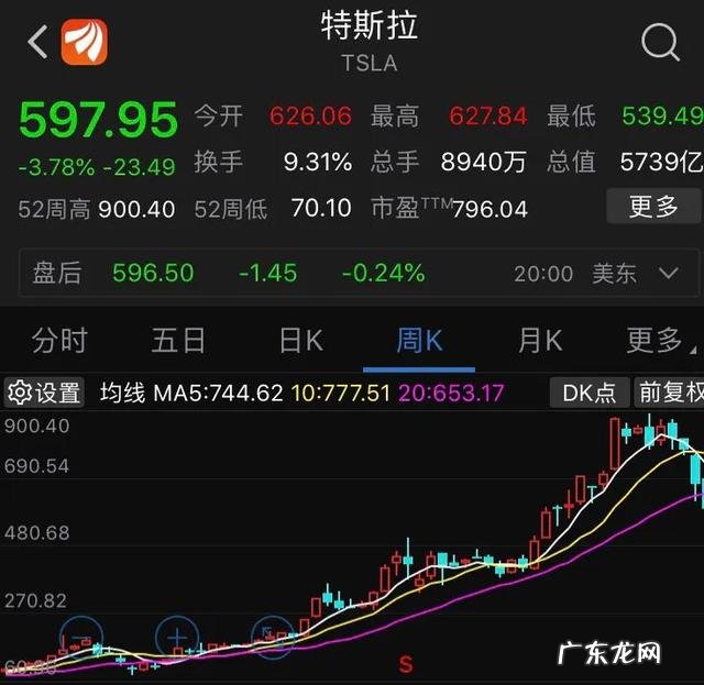 大盘创新低之后,A股还会暴跌吗?