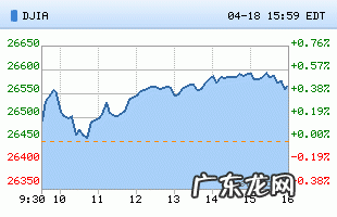 大盘创新低之后，A股还会暴跌吗？