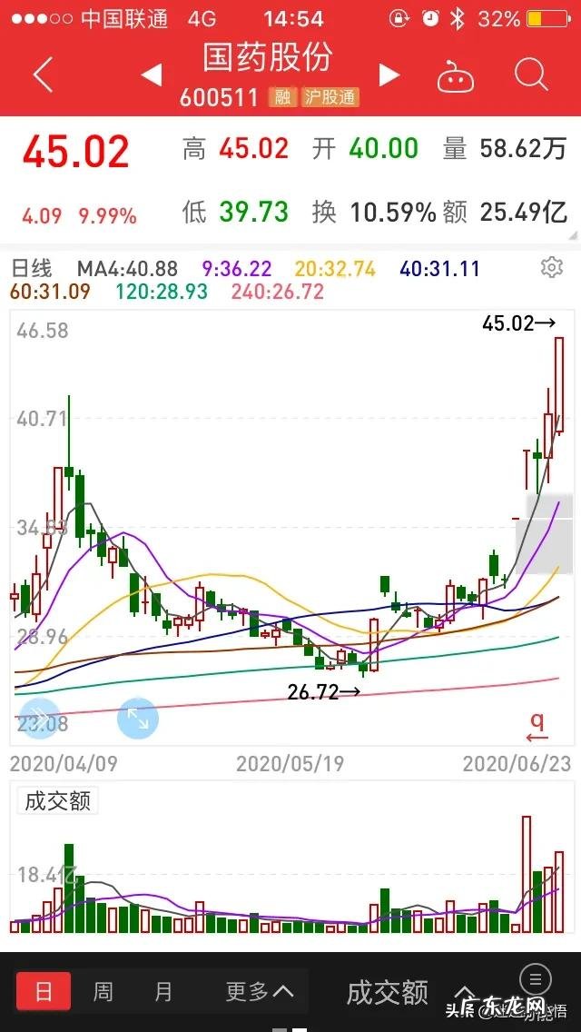 大盘创新低之后,A股还会暴跌吗?