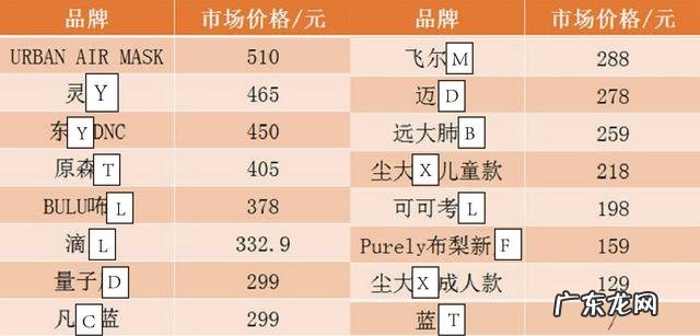 小孩可以用大人的牙膏吗?儿童牙膏有什么不同?