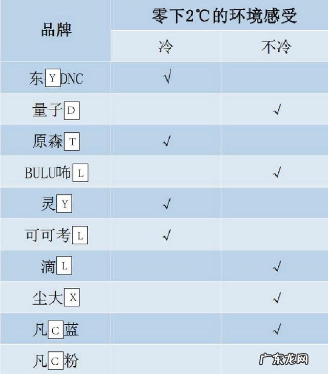 小孩可以用大人的牙膏吗?儿童牙膏有什么不同?