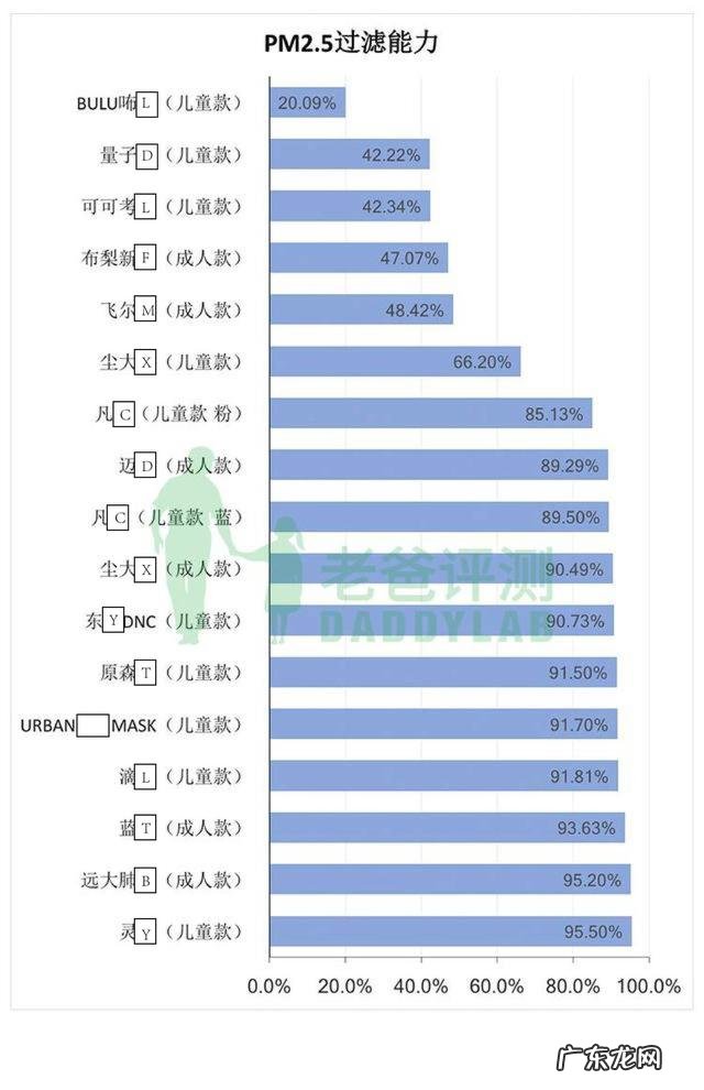 小孩可以用大人的牙膏吗?儿童牙膏有什么不同?