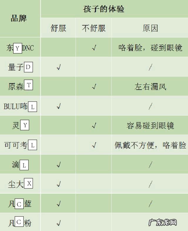 小孩可以用大人的牙膏吗?儿童牙膏有什么不同?