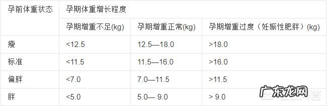 孕妇肚皮胖脂肪特厚该怎么办？