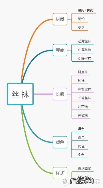 不懂就问:经常穿瘦腿袜,可以瘦腿吗? 压腿袜可以瘦腿吗