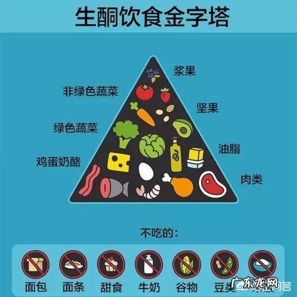 生酮饮食需要大量喝水吗？ 生酮饮食减肥食谱